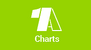 1A Charts